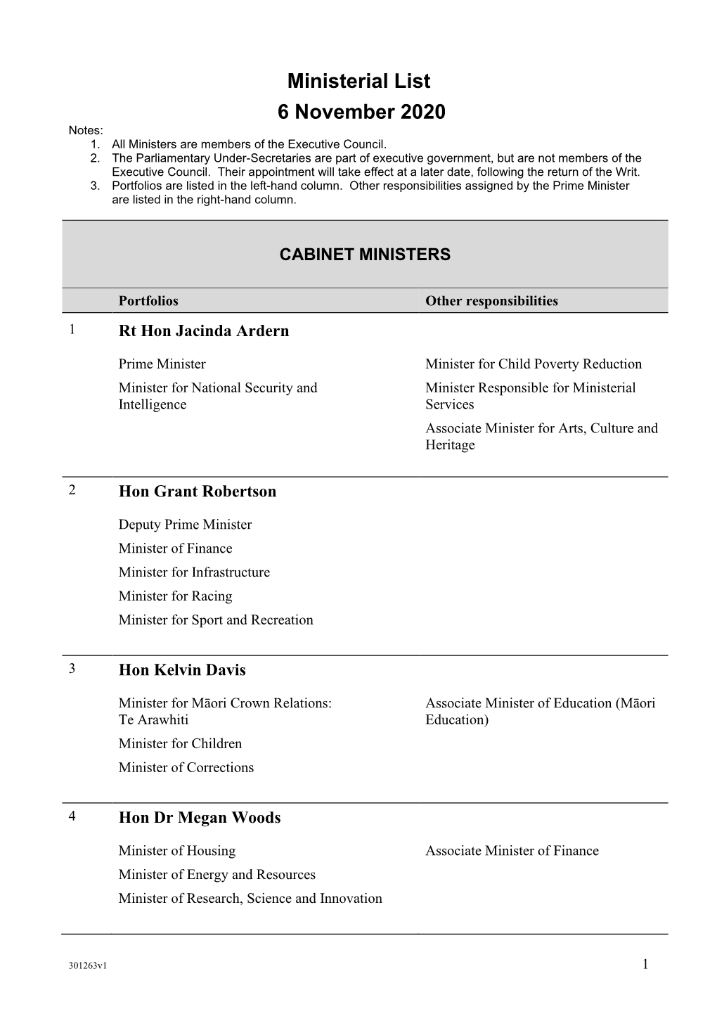 Ministerial List As at 6 November 2020