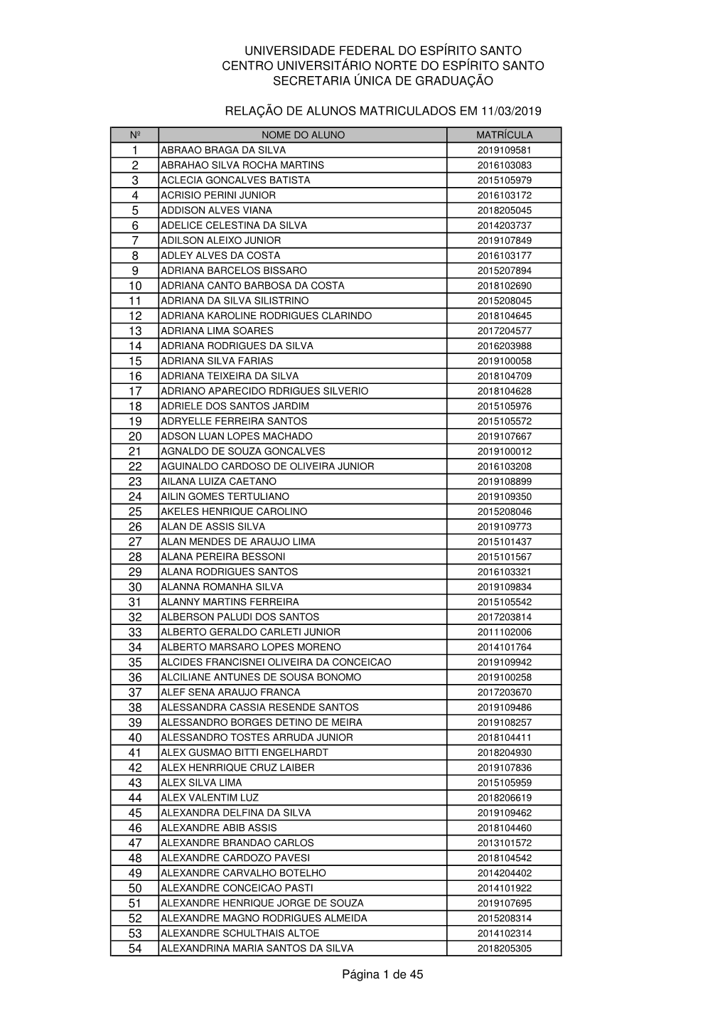 Alunos Matriculados 11-03-2019