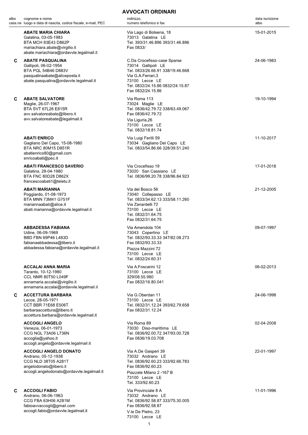 AVVOCATI ORDINARI Albo Cognome E Nome Indirizzo, Data Iscrizione Cass.Ne Luogo E Data Di Nascita, Codice Fiscale, E-Mail, PEC Numero Telefonico E Fax Albo