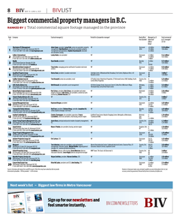 Biggest Commercial Property Managers in B.C