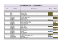 Artsmark Organisations Round 10 - 12 (Awarded 2009 - 2013)