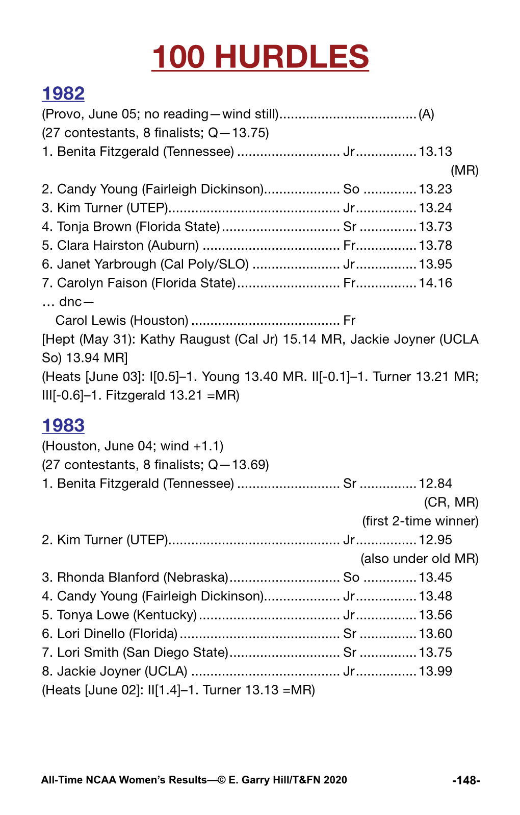 100 HURDLES 1982 (Provo, June 05; No Reading—Wind Still)