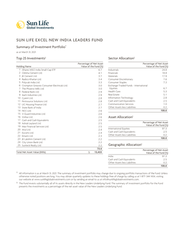 Sun Life Excel New India Leaders Fund