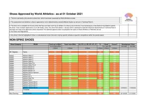 Shoes Approved by World Athletics - As at 01 October 2021