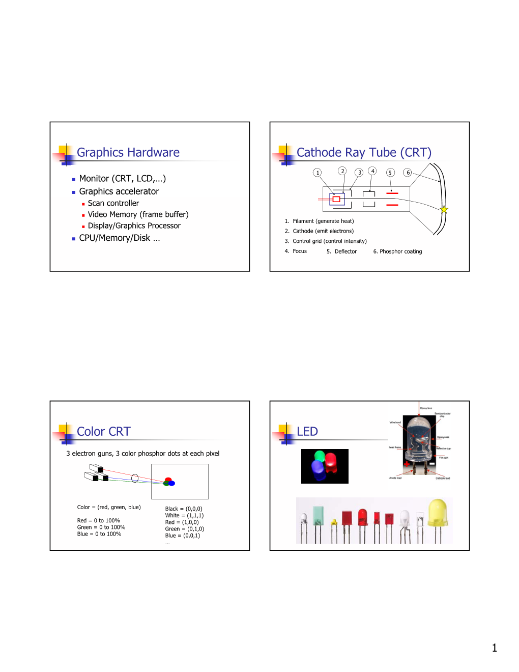 Graphics Hardware Cathode Ray Tube (CRT) Color CRT