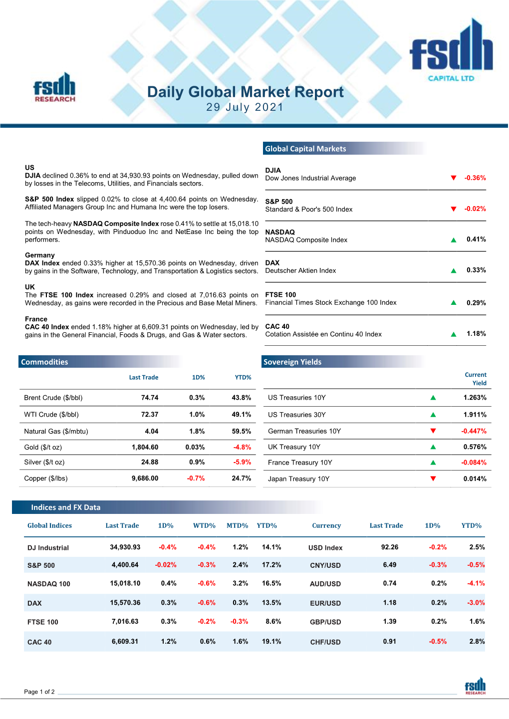 Daily Global Market Report 29 July 2021