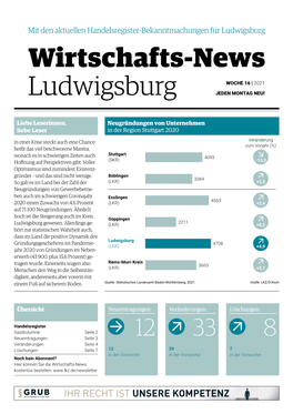 Wirtschafts-News Ludwigsburg | Woche 16 | 2021 | Jeden Montag Neu! 2