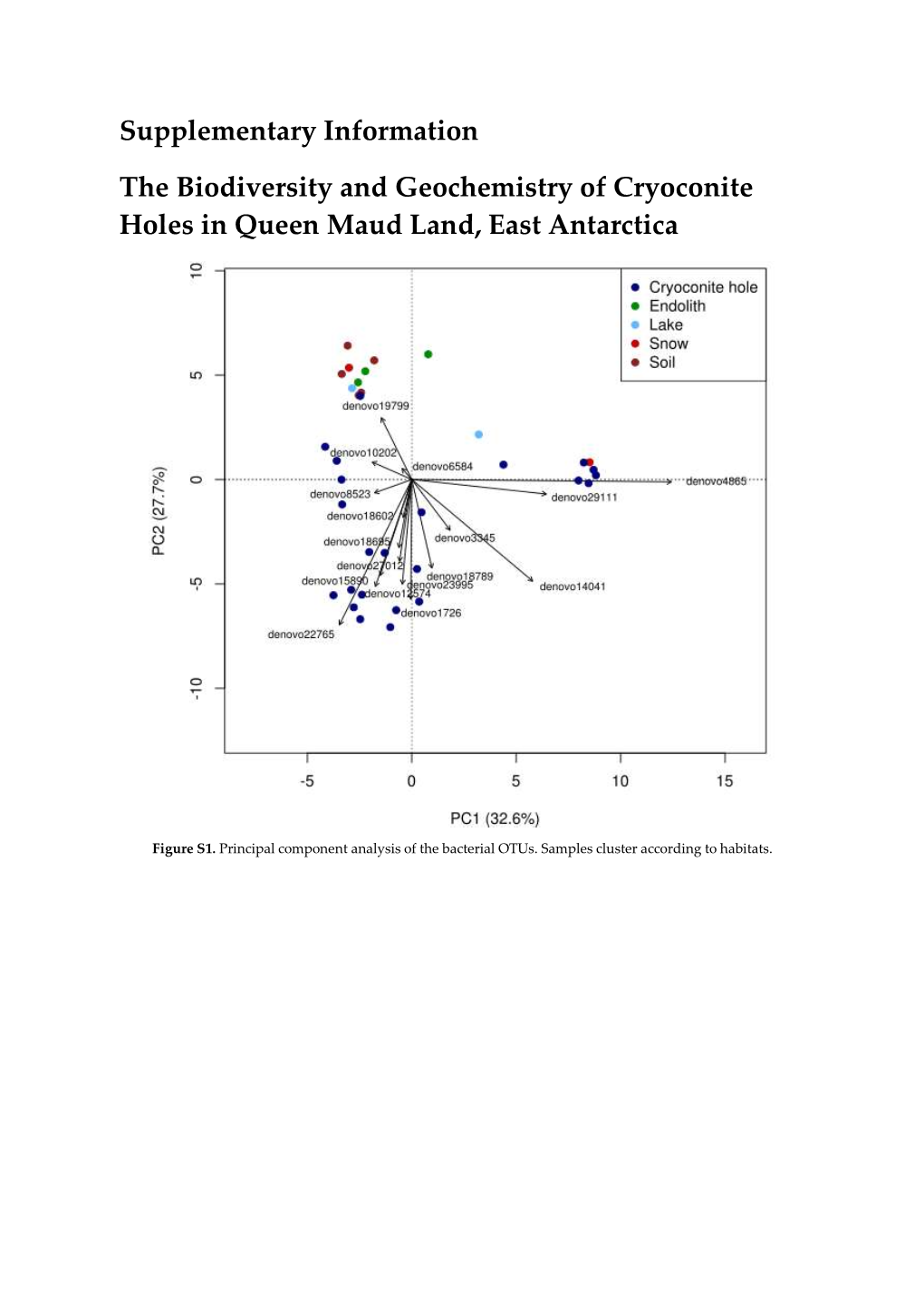 Supplementary Information the Biodiversity and Geochemistry Of