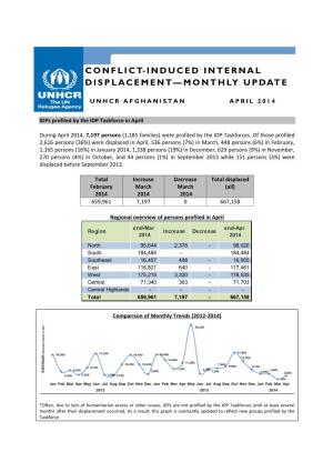 Monthly IDP Report