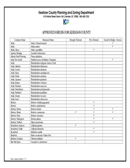 Approved Shrubs for Kershaw County