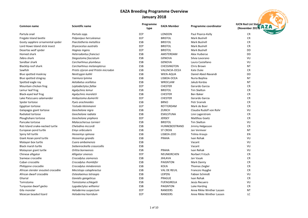 EAZA Breeding Programmes