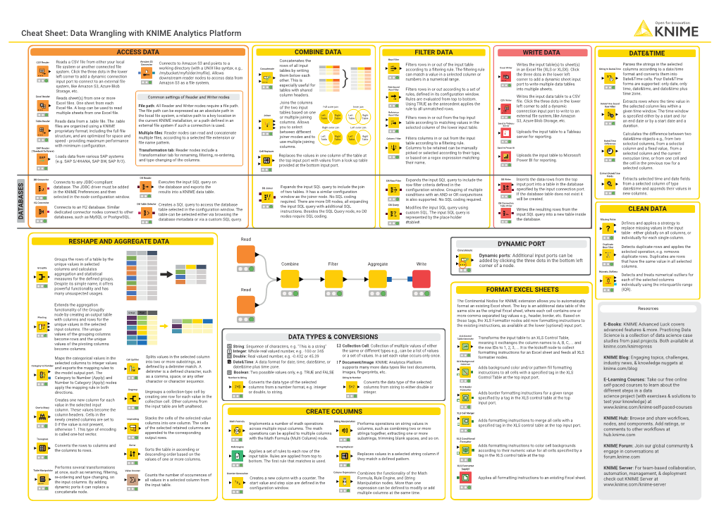 Cheat Sheet: Data Wrangling with KNIME Analytics Platform