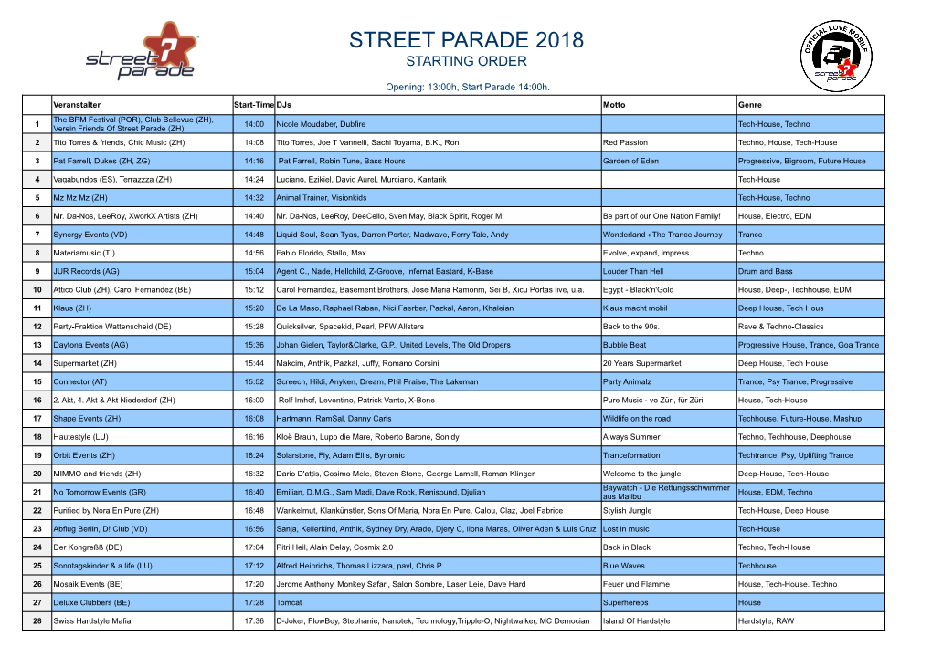 Street Parade 2018 Starting Order