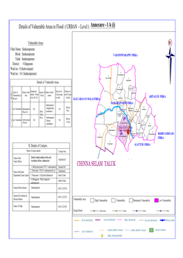 Chinna Selam Taluk 1