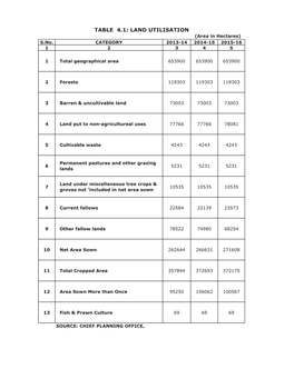 Hand Book 2015-16- Vizianagaram District.2.2