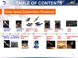 Deep Space Exploration Roadmap