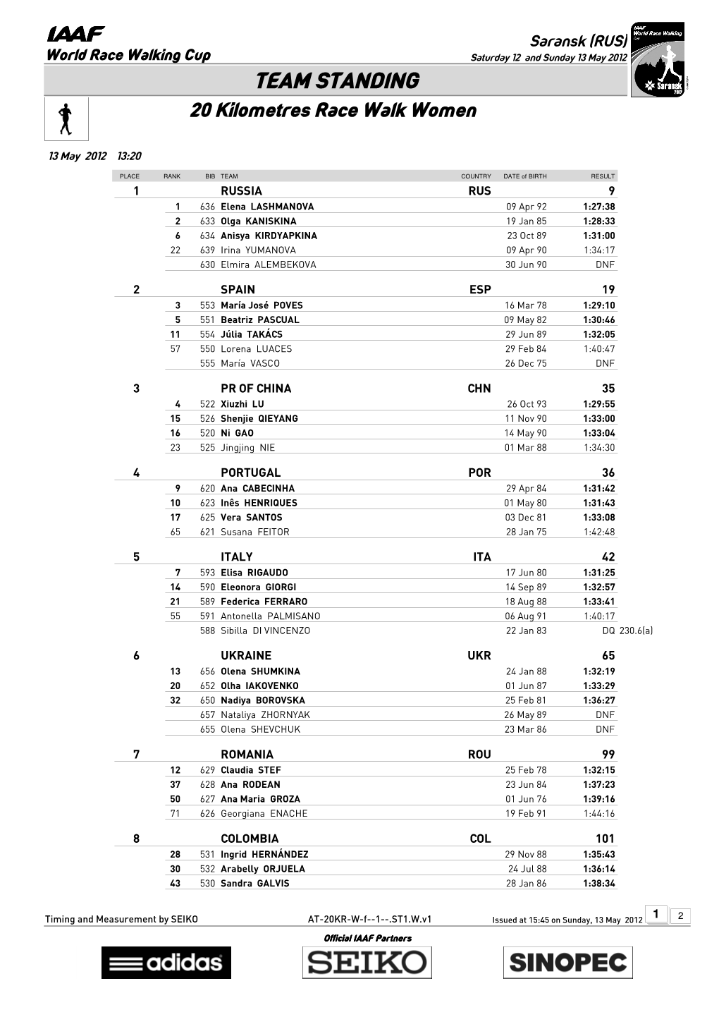 TEAM STANDING 20 Kilometres Race Walk Women