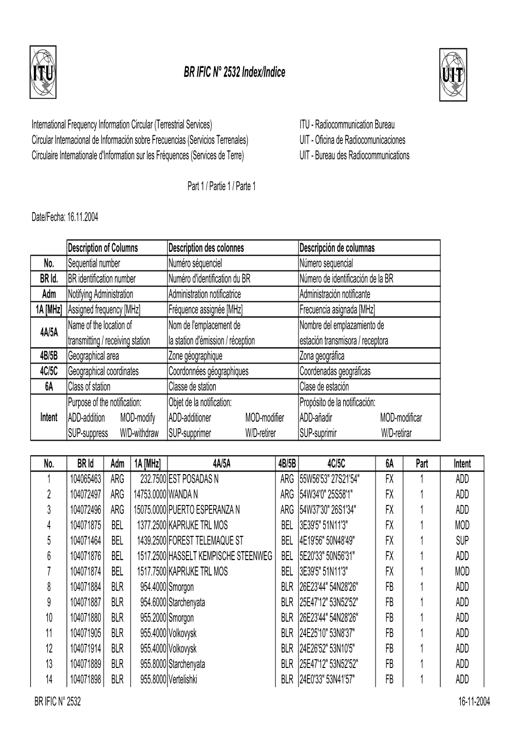 BR IFIC N° 2532 Index/Indice