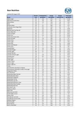 Beer Nutrition