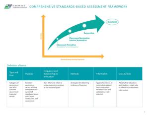 Comprehensive Standards-Based Assessment Framework