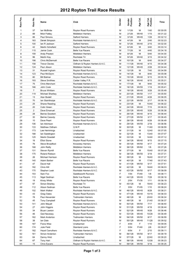 Royton Trail 2012 Results