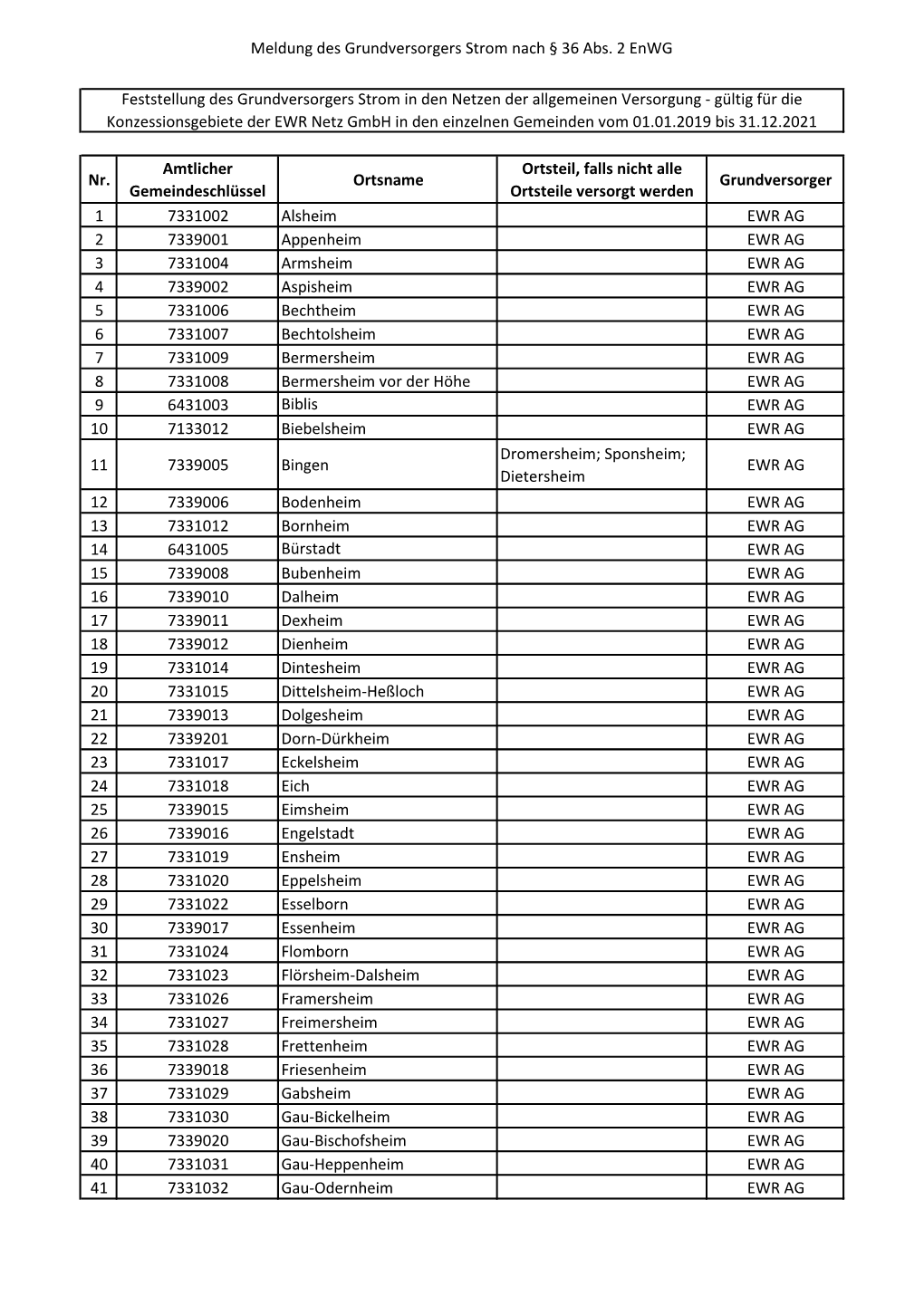 Meldung Des Grundversorgers Strom Nach § 36 Abs. 2 Enwg Nr. Amtlicher Gemeindeschlüssel Ortsname Ortsteil, Falls Nicht Alle Or