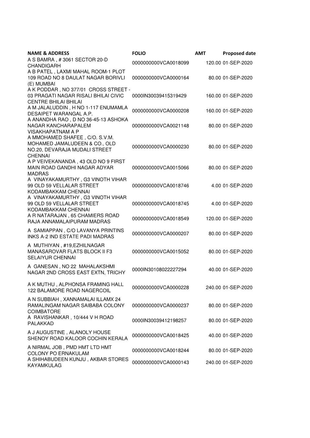 List of Shareholders Form IEPF2-31072013.Xlsx