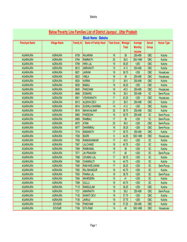 Below Poverty Line Families List of District Jaunpur , Uttar
