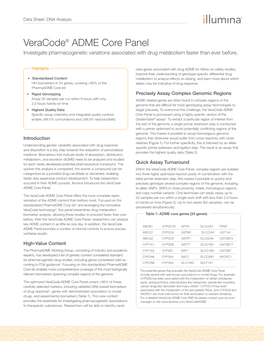Veracode ADME Core Panel Data Sheet