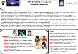 Introduction to Shakespeare Knowledge Organiser