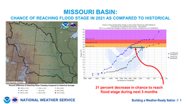 Missouri Basin: Chance of Reaching Flood Stage in 2021 As Compared to Historical