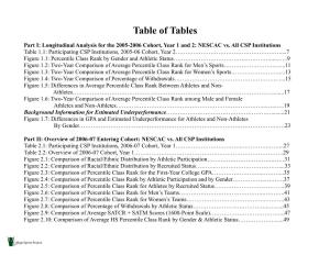 Table of Tables