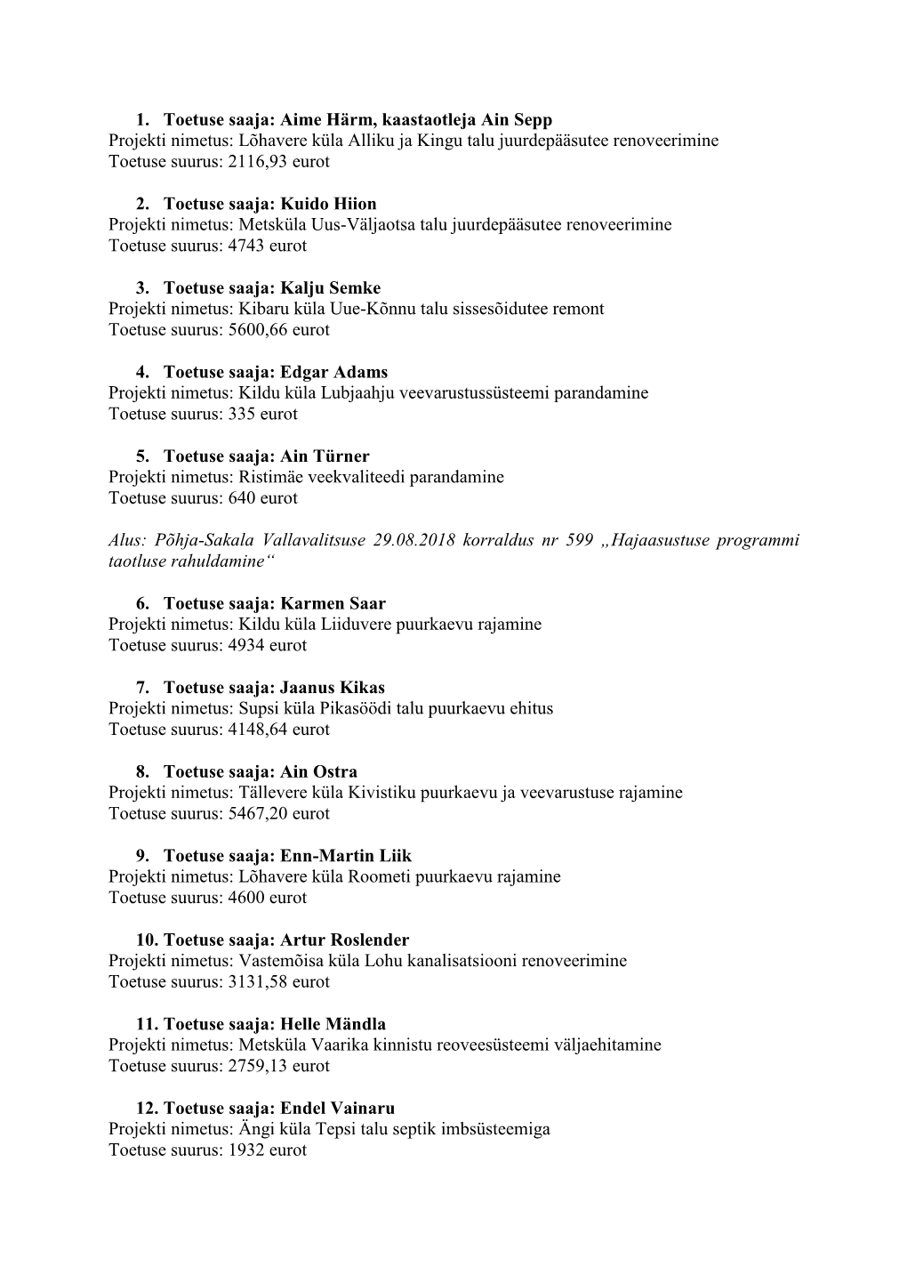 1. Toetuse Saaja: Aime Härm, Kaastaotleja Ain Sepp Projekti Nimetus: Lõhavere Küla Alliku Ja Kingu Talu Juurdepääsutee Renoveerimine Toetuse Suurus: 2116,93 Eurot
