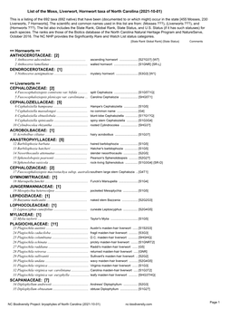 Bryophytes of North Carolina (2021-10-01) Nc-Biodiversity.Com [State Rank Global Rank] {State Status} Comments SCAPANIACEAE: [Cont.] 36 Diplophyllum Taxifolium