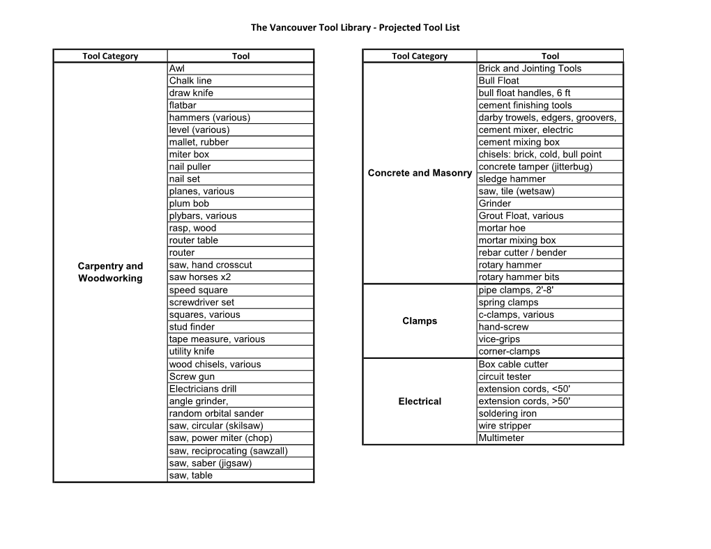 Projected Tool List