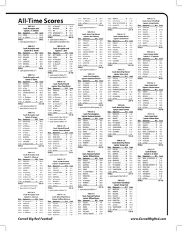 All-Time Scores 11/25 at Penn