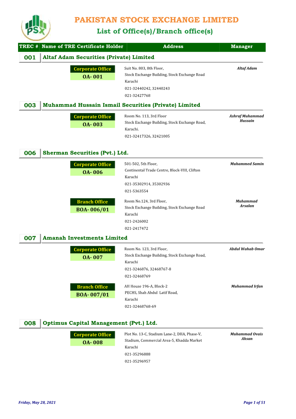 PAKISTAN STOCK EXCHANGE LIMITED List of Office(S)/Branch Office(S)