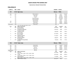 Asian Grand Prix Series 2007