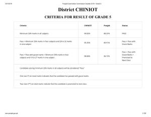 District CHINIOT CRITERIA for RESULT of GRADE 5