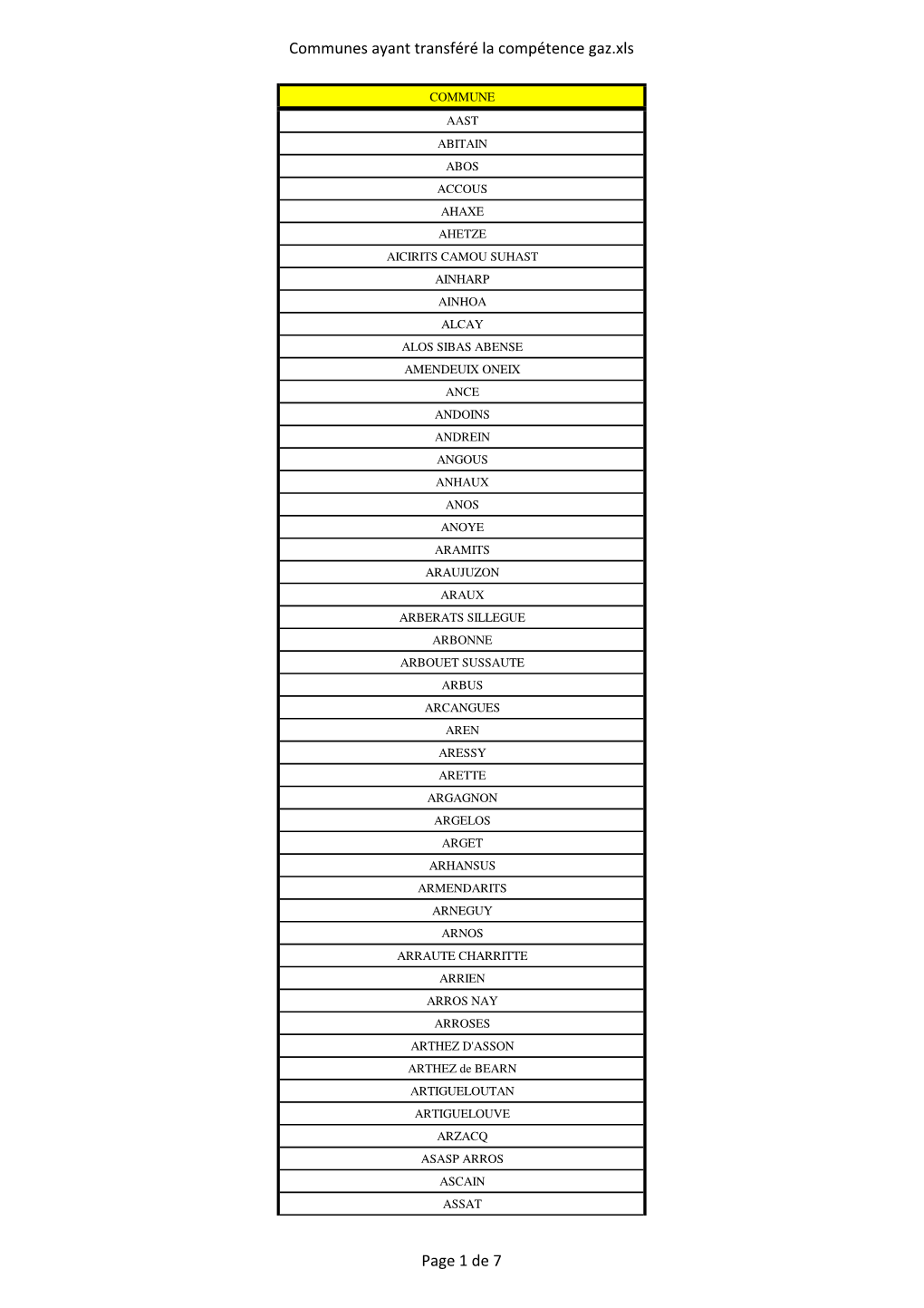 Communes Ayant Transf\351R\351 La Comp\351Tence Gaz.Xls