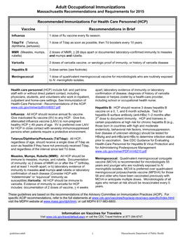 Adult Occupational Immunizations Massachusetts Recommendations and Requirements for 2015
