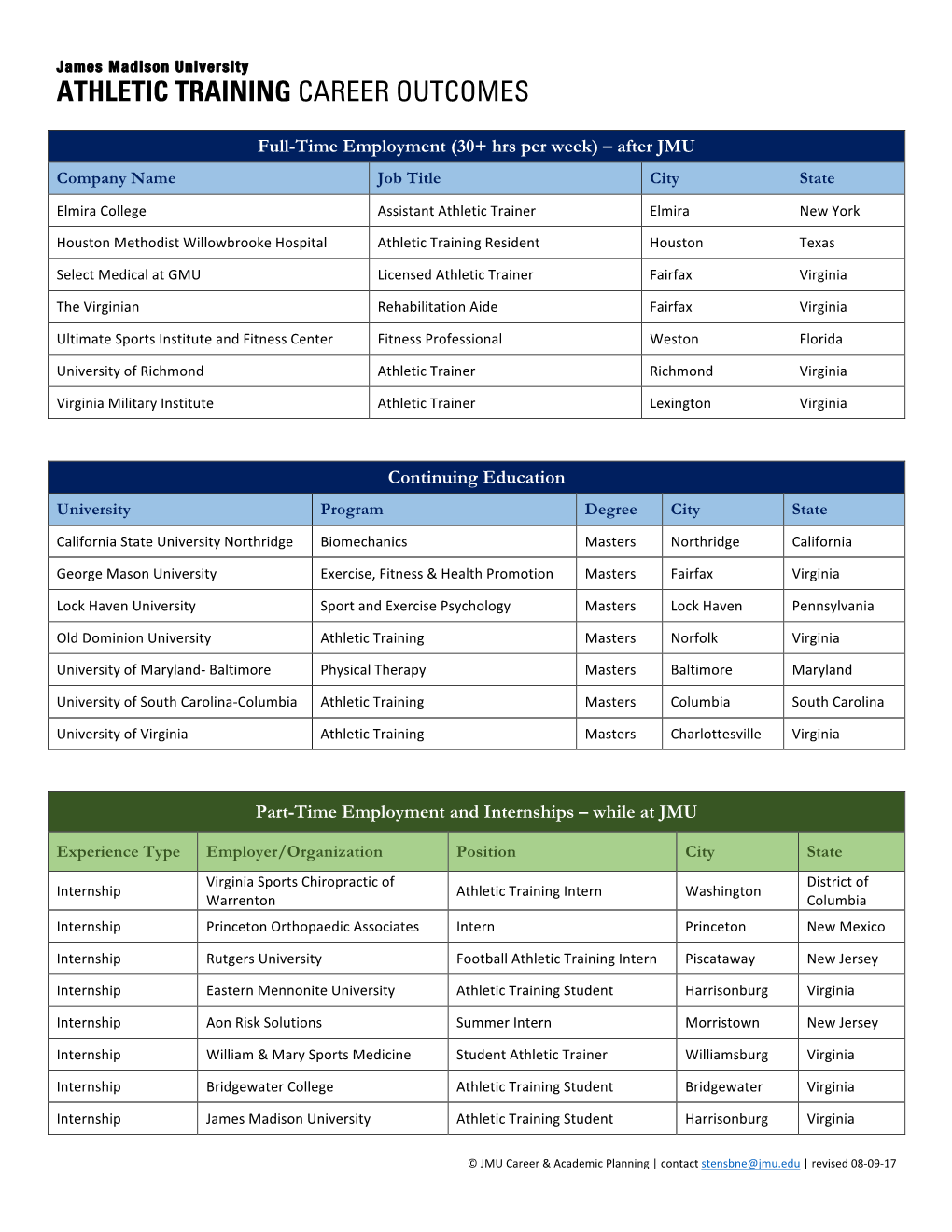 Athletic Training Career Outcomes