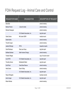 FOIA Request Log - Animal Care and Control