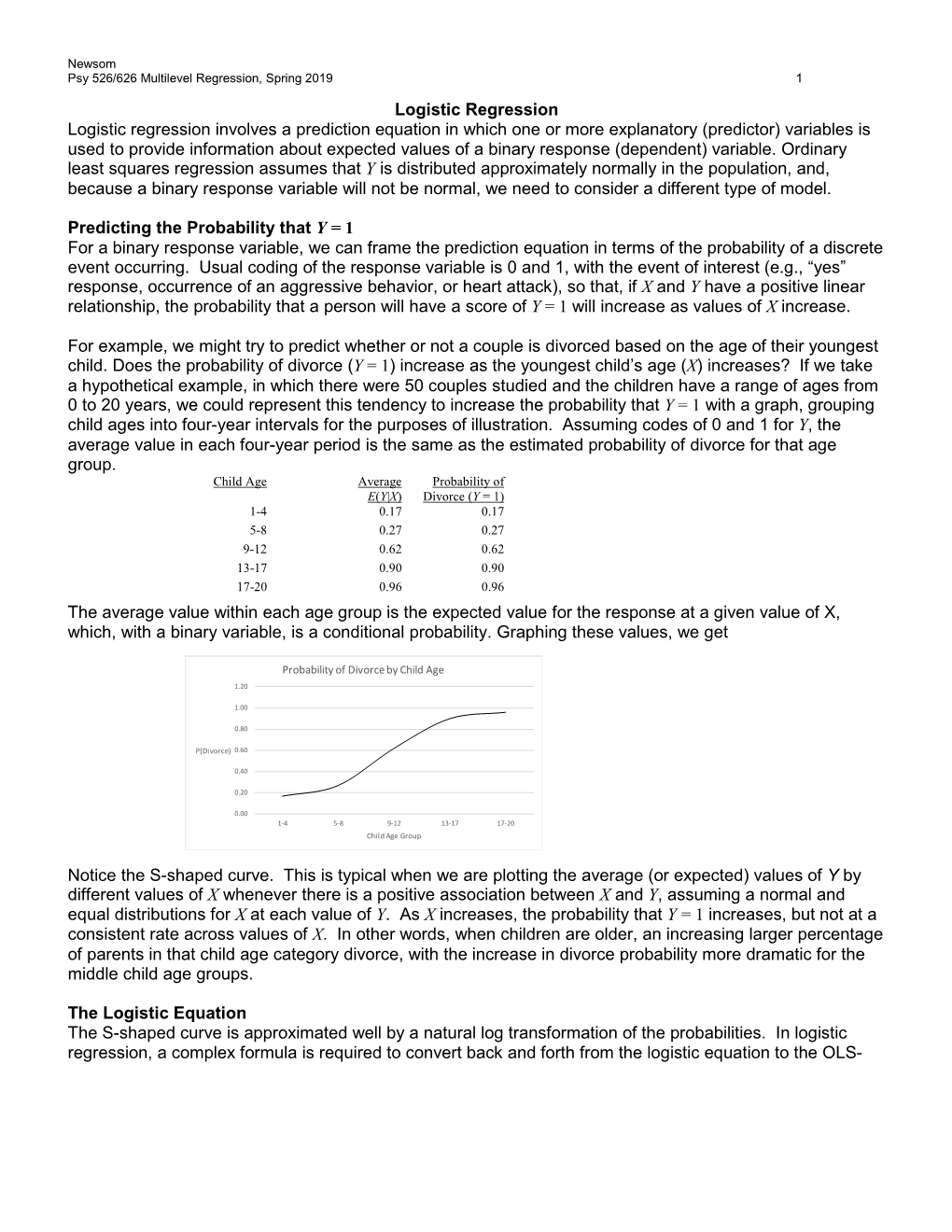 Logistic Regression