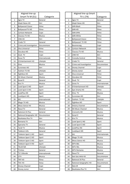 51) Categorie Aligned Line-Up Smart TV L (74