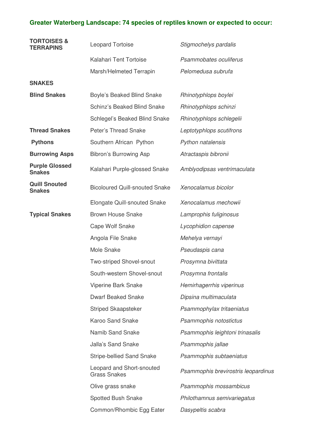 Greater Waterberg Landscape: 74 Species of Reptiles Known Or Expected to Occur