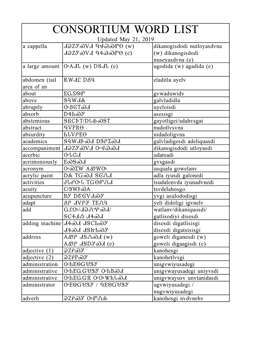 Consortium Word List