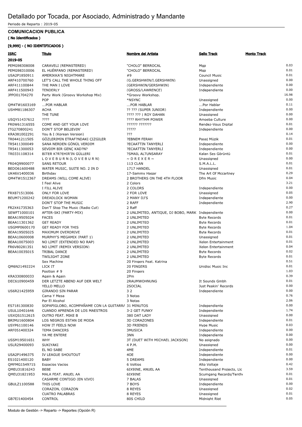 Periodo De Reparto : 2019-05 COMUNICACION PUBLICA ( No Identificados )