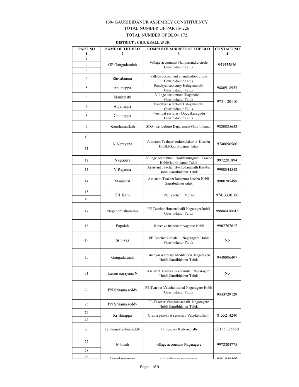 139- Gauribidanur Assembly Constituency Total Number