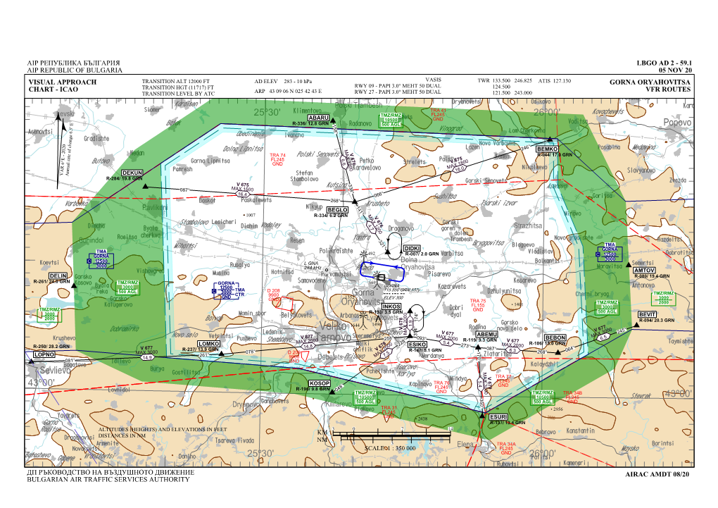 LBGO Charting UTM35 2020